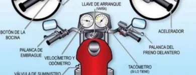 La imagen 3 de la Empresa SERVICDA Taller de reparación de automóviles en Envigado ANT